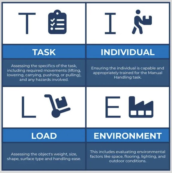 TILE The 4 Step Manual Handling Assessment Every Workplace Should Know 